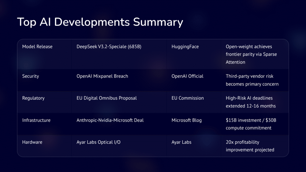 19 Top AI Developments Summary