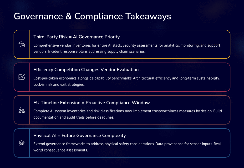 28 Governance and Compliance Takeaways