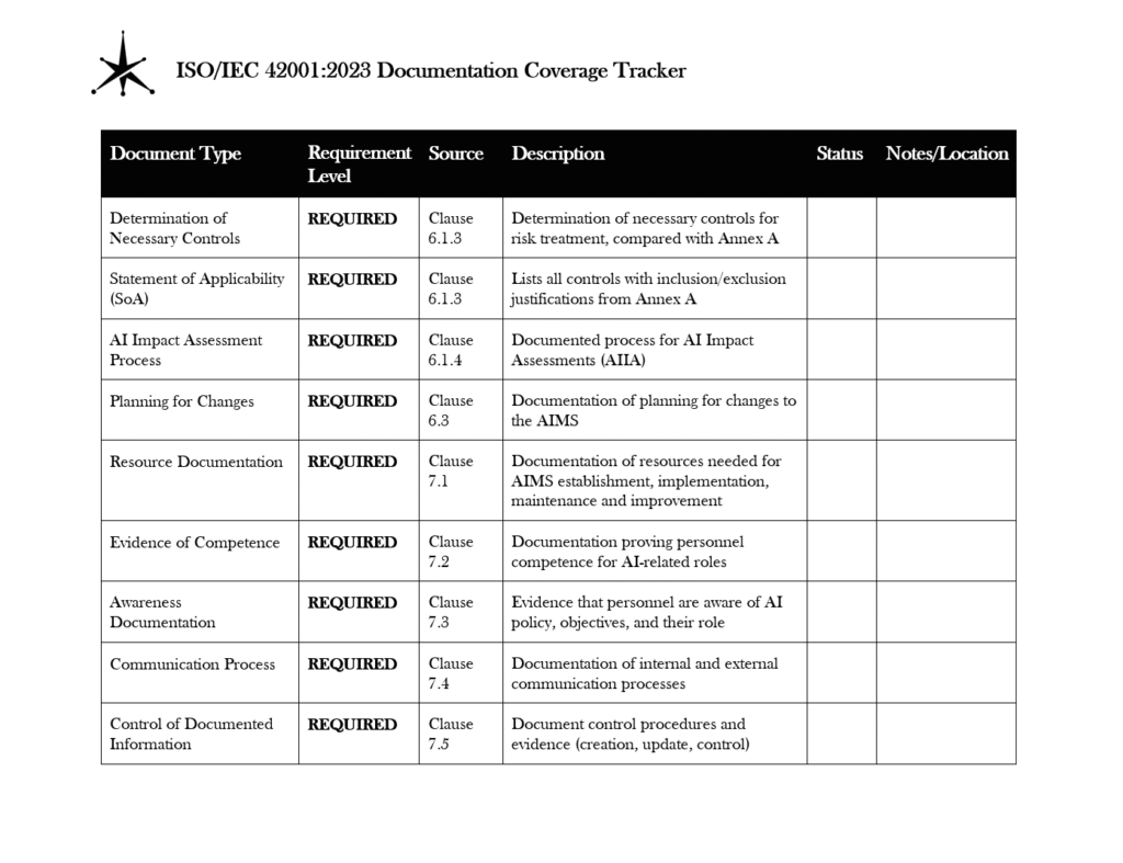 ISO 42001 Documentation Coverage Tracker v pg2