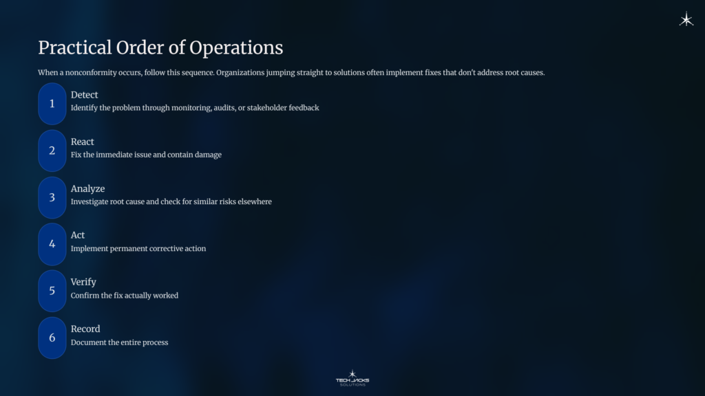 10 Practical Order of Operations