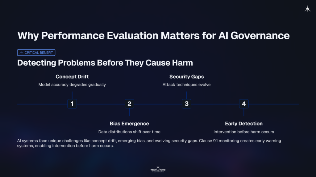 10 Why Performance Evaluation Matters for AI Governance