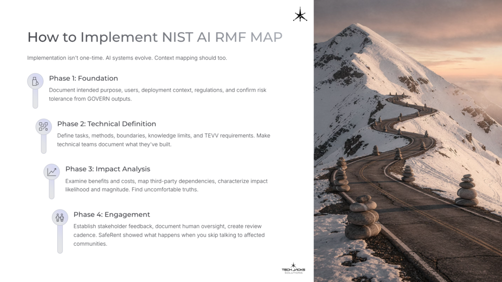 11 How to Implement NIST AI RMF MAP