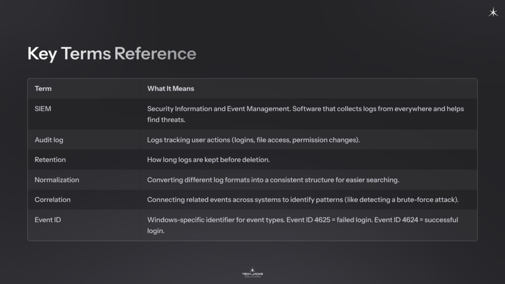14 Key Terms Reference