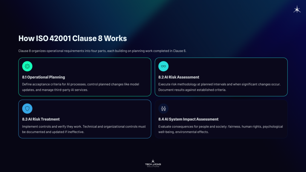 What Is ISO 42001 Clause 8
