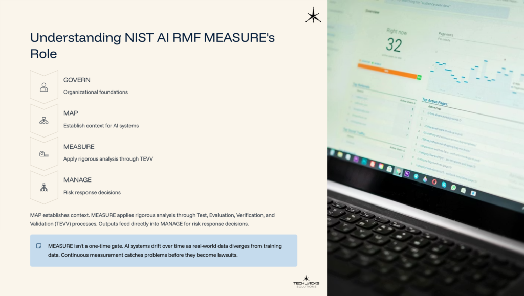 6 Understanding NIST AI RMF MEASUREs Role