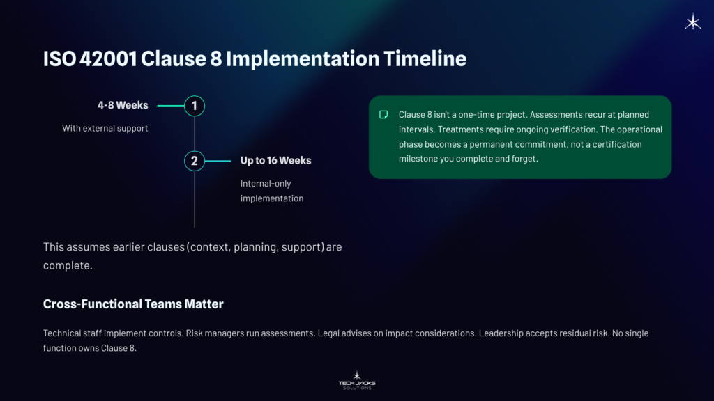 8 ISO 42001 Clause 8 Implementation Timeline 1