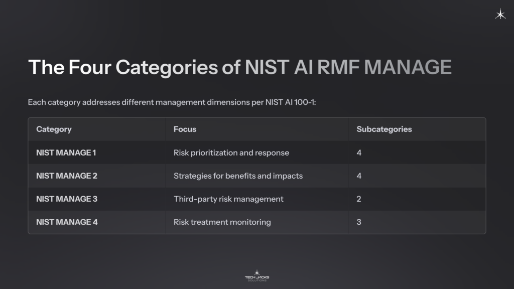 8 The Four Categories of NIST AI RMF MANAGE