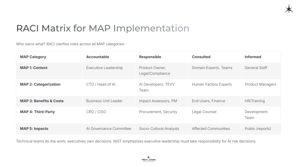 9 RACI Matrix for MAP Implementation