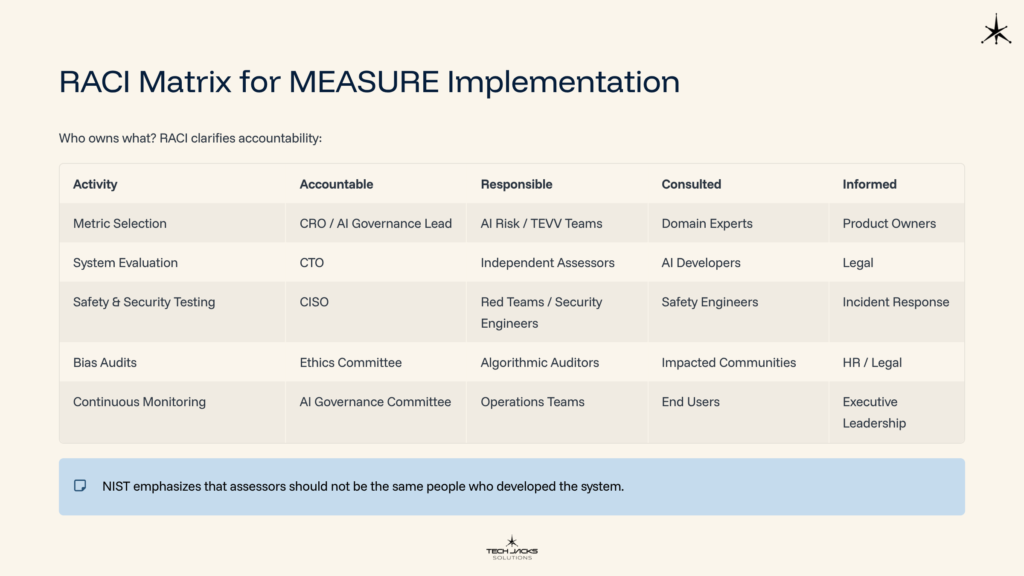 9 RACI Matrix for MEASURE Implementation