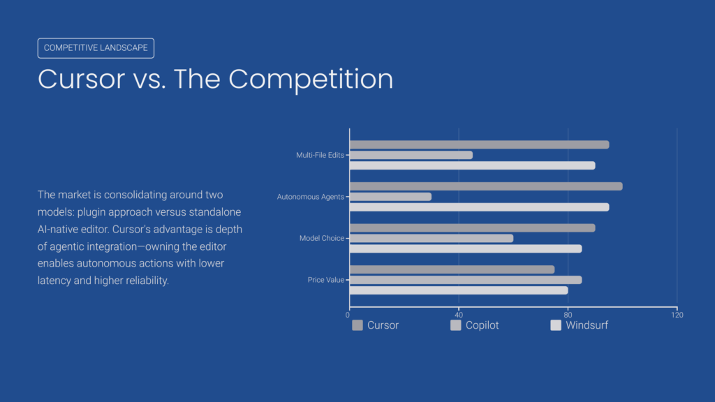 Competitive Landscape