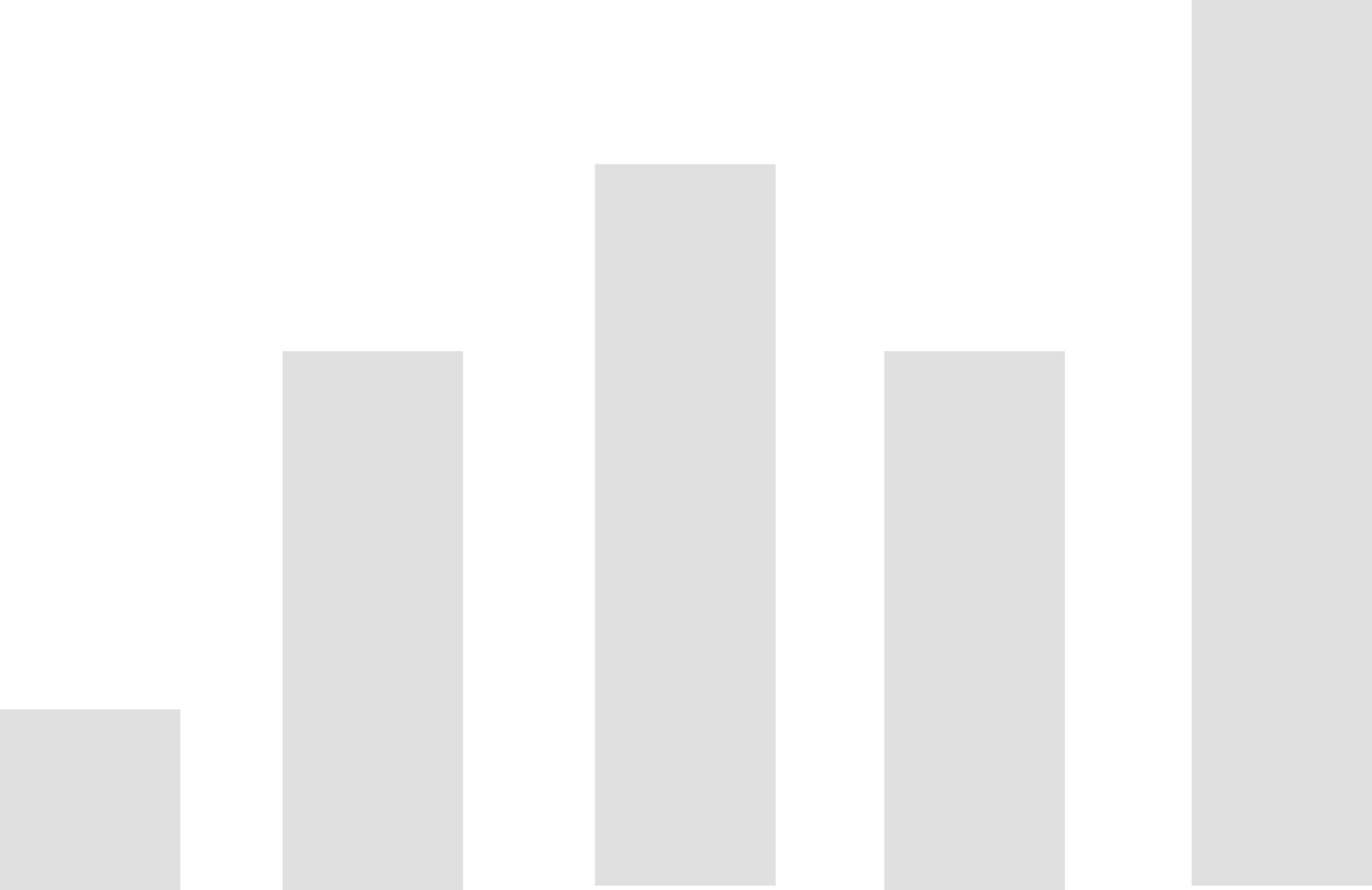 Compliance assessment metrics and scoring dashboard
