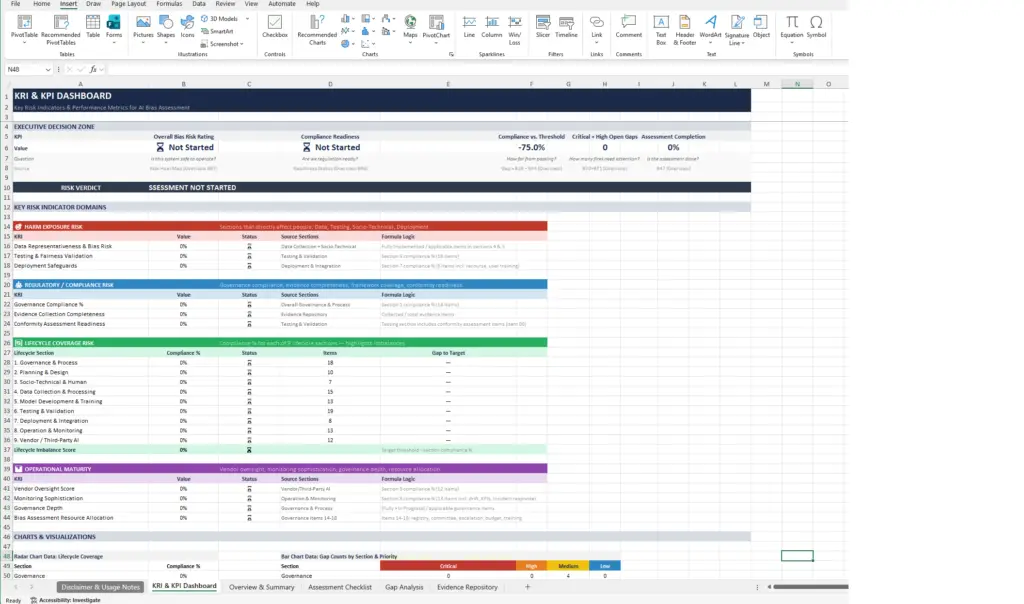 AI Bias Assessment Automated