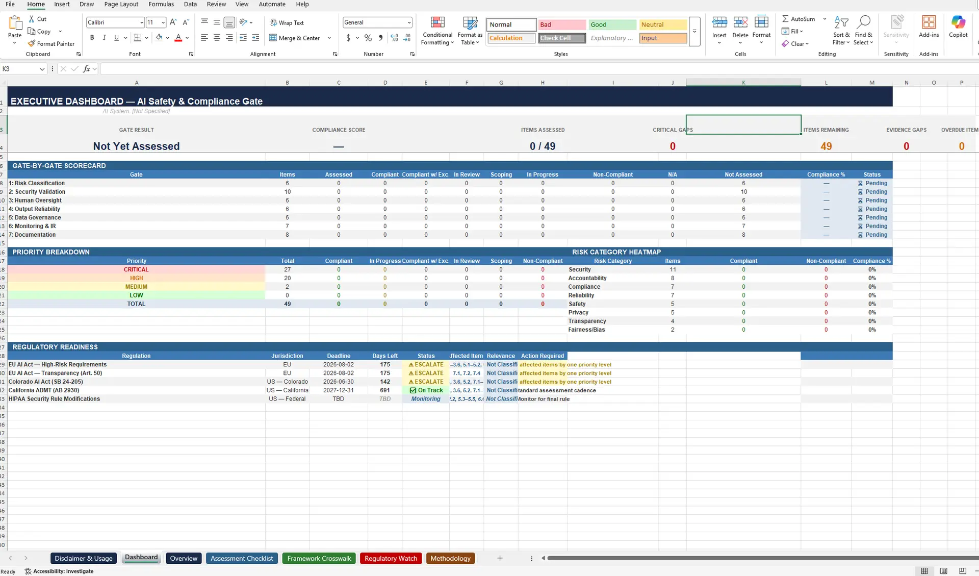 Pre-Deployment AI Safety