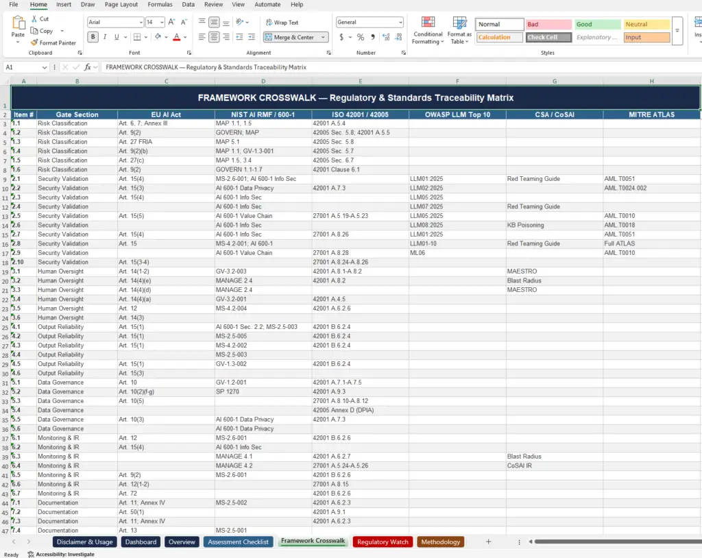Pre Deployment AI Safety Gate pg5